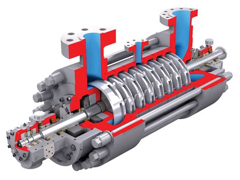 multistage centrifugal pump animation|high pressure multistage centrifugal pumps.